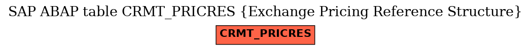 E-R Diagram for table CRMT_PRICRES (Exchange Pricing Reference Structure)