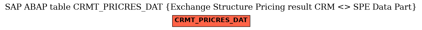 E-R Diagram for table CRMT_PRICRES_DAT (Exchange Structure Pricing result CRM <> SPE Data Part)