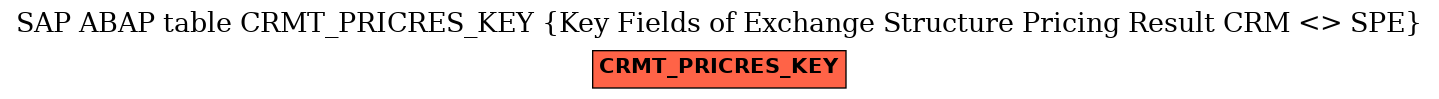 E-R Diagram for table CRMT_PRICRES_KEY (Key Fields of Exchange Structure Pricing Result CRM <> SPE)