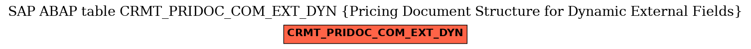 E-R Diagram for table CRMT_PRIDOC_COM_EXT_DYN (Pricing Document Structure for Dynamic External Fields)