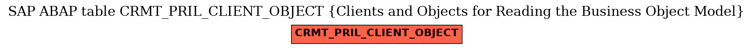 E-R Diagram for table CRMT_PRIL_CLIENT_OBJECT (Clients and Objects for Reading the Business Object Model)