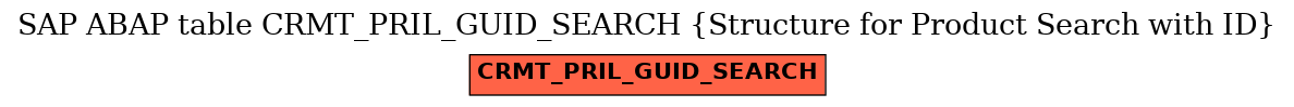 E-R Diagram for table CRMT_PRIL_GUID_SEARCH (Structure for Product Search with ID)