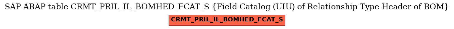 E-R Diagram for table CRMT_PRIL_IL_BOMHED_FCAT_S (Field Catalog (UIU) of Relationship Type Header of BOM)