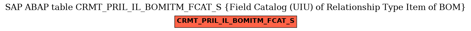 E-R Diagram for table CRMT_PRIL_IL_BOMITM_FCAT_S (Field Catalog (UIU) of Relationship Type Item of BOM)