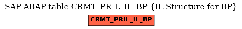 E-R Diagram for table CRMT_PRIL_IL_BP (IL Structure for BP)