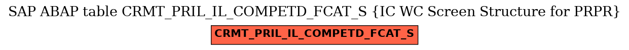 E-R Diagram for table CRMT_PRIL_IL_COMPETD_FCAT_S (IC WC Screen Structure for PRPR)