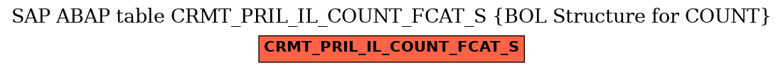 E-R Diagram for table CRMT_PRIL_IL_COUNT_FCAT_S (BOL Structure for COUNT)