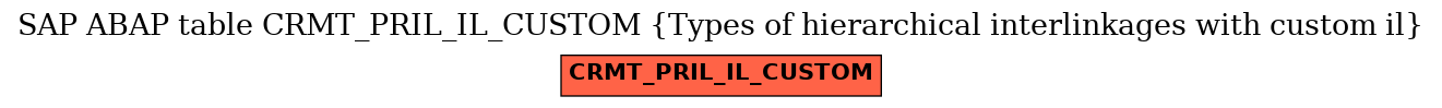 E-R Diagram for table CRMT_PRIL_IL_CUSTOM (Types of hierarchical interlinkages with custom il)