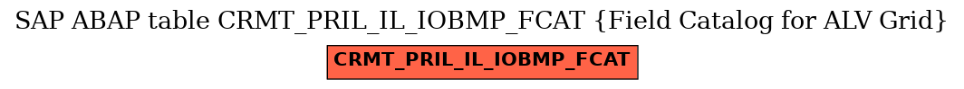 E-R Diagram for table CRMT_PRIL_IL_IOBMP_FCAT (Field Catalog for ALV Grid)
