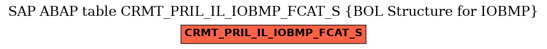 E-R Diagram for table CRMT_PRIL_IL_IOBMP_FCAT_S (BOL Structure for IOBMP)