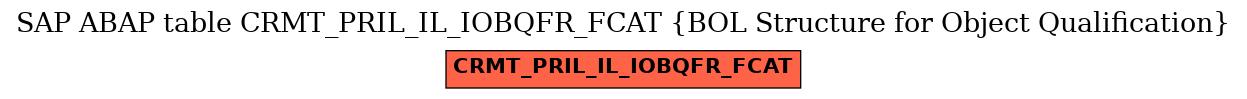 E-R Diagram for table CRMT_PRIL_IL_IOBQFR_FCAT (BOL Structure for Object Qualification)