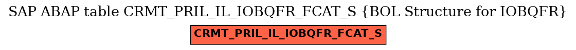 E-R Diagram for table CRMT_PRIL_IL_IOBQFR_FCAT_S (BOL Structure for IOBQFR)