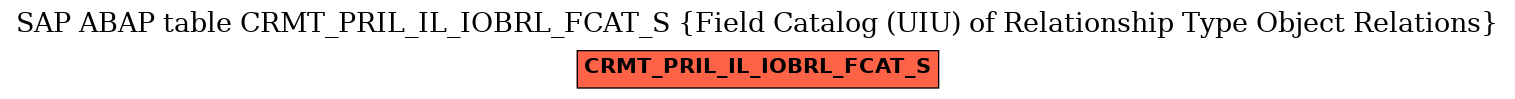 E-R Diagram for table CRMT_PRIL_IL_IOBRL_FCAT_S (Field Catalog (UIU) of Relationship Type Object Relations)