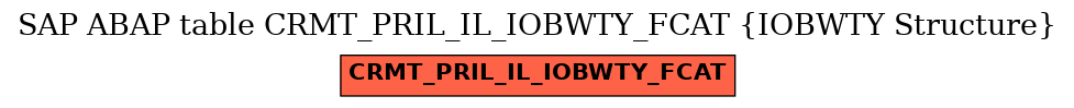 E-R Diagram for table CRMT_PRIL_IL_IOBWTY_FCAT (IOBWTY Structure)