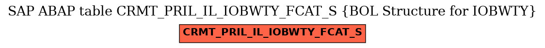 E-R Diagram for table CRMT_PRIL_IL_IOBWTY_FCAT_S (BOL Structure for IOBWTY)