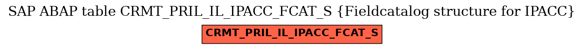 E-R Diagram for table CRMT_PRIL_IL_IPACC_FCAT_S (Fieldcatalog structure for IPACC)