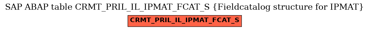 E-R Diagram for table CRMT_PRIL_IL_IPMAT_FCAT_S (Fieldcatalog structure for IPMAT)