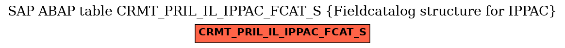 E-R Diagram for table CRMT_PRIL_IL_IPPAC_FCAT_S (Fieldcatalog structure for IPPAC)