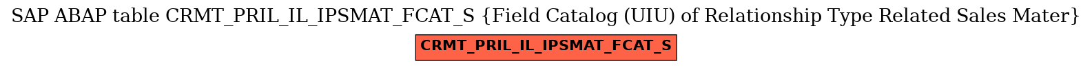 E-R Diagram for table CRMT_PRIL_IL_IPSMAT_FCAT_S (Field Catalog (UIU) of Relationship Type Related Sales Mater)