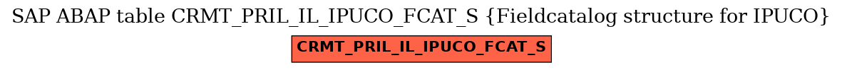 E-R Diagram for table CRMT_PRIL_IL_IPUCO_FCAT_S (Fieldcatalog structure for IPUCO)