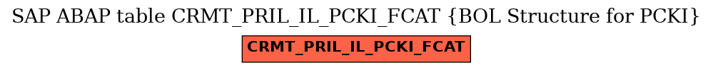 E-R Diagram for table CRMT_PRIL_IL_PCKI_FCAT (BOL Structure for PCKI)