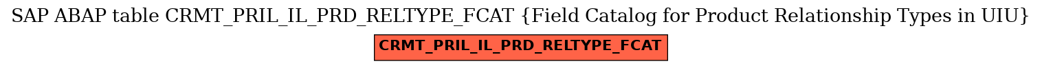 E-R Diagram for table CRMT_PRIL_IL_PRD_RELTYPE_FCAT (Field Catalog for Product Relationship Types in UIU)