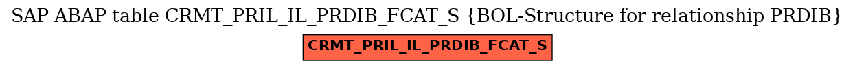 E-R Diagram for table CRMT_PRIL_IL_PRDIB_FCAT_S (BOL-Structure for relationship PRDIB)