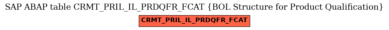E-R Diagram for table CRMT_PRIL_IL_PRDQFR_FCAT (BOL Structure for Product Qualification)