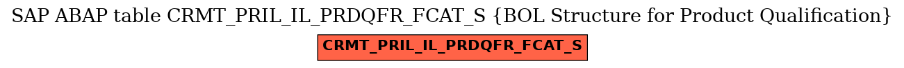 E-R Diagram for table CRMT_PRIL_IL_PRDQFR_FCAT_S (BOL Structure for Product Qualification)