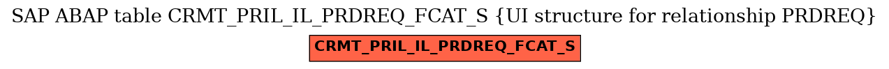 E-R Diagram for table CRMT_PRIL_IL_PRDREQ_FCAT_S (UI structure for relationship PRDREQ)