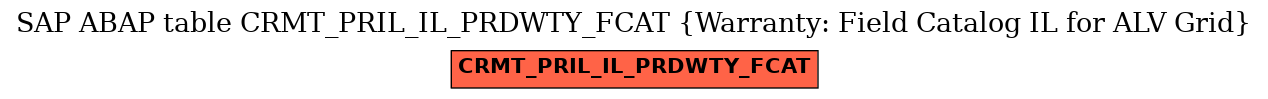 E-R Diagram for table CRMT_PRIL_IL_PRDWTY_FCAT (Warranty: Field Catalog IL for ALV Grid)