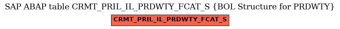 E-R Diagram for table CRMT_PRIL_IL_PRDWTY_FCAT_S (BOL Structure for PRDWTY)