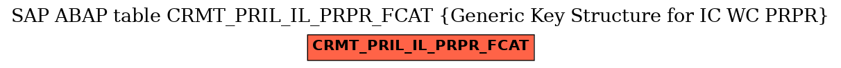 E-R Diagram for table CRMT_PRIL_IL_PRPR_FCAT (Generic Key Structure for IC WC PRPR)