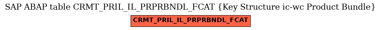 E-R Diagram for table CRMT_PRIL_IL_PRPRBNDL_FCAT (Key Structure ic-wc Product Bundle)