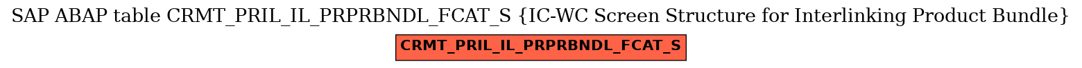 E-R Diagram for table CRMT_PRIL_IL_PRPRBNDL_FCAT_S (IC-WC Screen Structure for Interlinking Product Bundle)