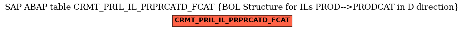 E-R Diagram for table CRMT_PRIL_IL_PRPRCATD_FCAT (BOL Structure for ILs PROD-->PRODCAT in D direction)