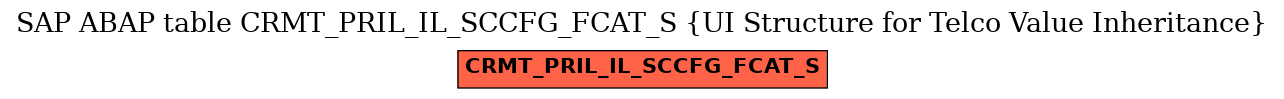 E-R Diagram for table CRMT_PRIL_IL_SCCFG_FCAT_S (UI Structure for Telco Value Inheritance)