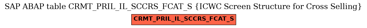 E-R Diagram for table CRMT_PRIL_IL_SCCRS_FCAT_S (ICWC Screen Structure for Cross Selling)