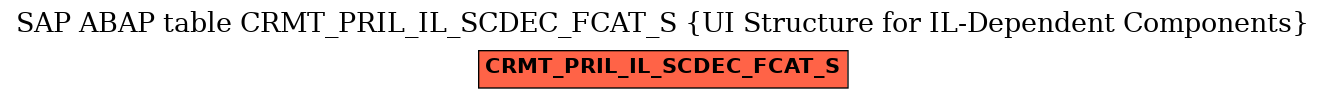 E-R Diagram for table CRMT_PRIL_IL_SCDEC_FCAT_S (UI Structure for IL-Dependent Components)