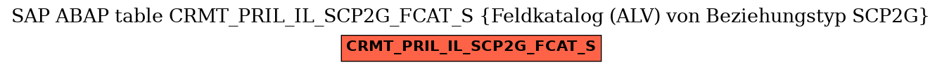 E-R Diagram for table CRMT_PRIL_IL_SCP2G_FCAT_S (Feldkatalog (ALV) von Beziehungstyp SCP2G)