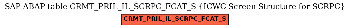 E-R Diagram for table CRMT_PRIL_IL_SCRPC_FCAT_S (ICWC Screen Structure for SCRPC)