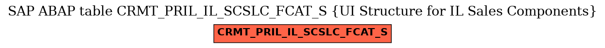 E-R Diagram for table CRMT_PRIL_IL_SCSLC_FCAT_S (UI Structure for IL Sales Components)