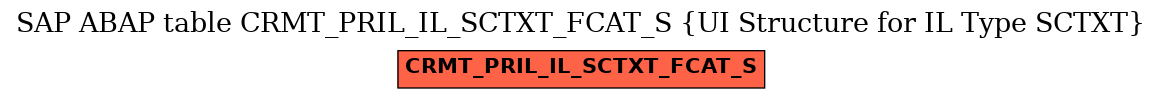 E-R Diagram for table CRMT_PRIL_IL_SCTXT_FCAT_S (UI Structure for IL Type SCTXT)