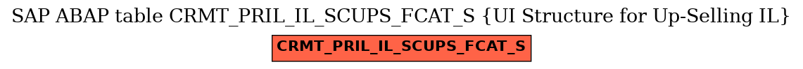 E-R Diagram for table CRMT_PRIL_IL_SCUPS_FCAT_S (UI Structure for Up-Selling IL)