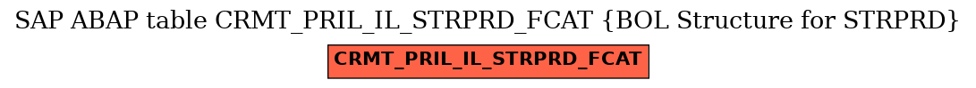 E-R Diagram for table CRMT_PRIL_IL_STRPRD_FCAT (BOL Structure for STRPRD)