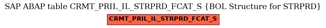 E-R Diagram for table CRMT_PRIL_IL_STRPRD_FCAT_S (BOL Structure for STRPRD)