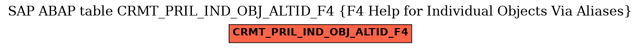 E-R Diagram for table CRMT_PRIL_IND_OBJ_ALTID_F4 (F4 Help for Individual Objects Via Aliases)