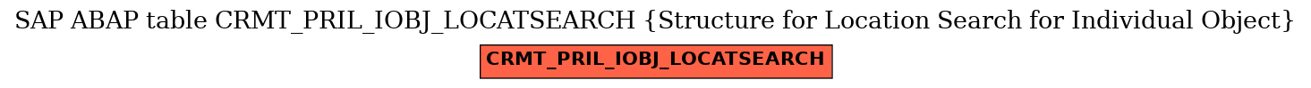 E-R Diagram for table CRMT_PRIL_IOBJ_LOCATSEARCH (Structure for Location Search for Individual Object)
