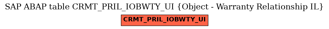 E-R Diagram for table CRMT_PRIL_IOBWTY_UI (Object - Warranty Relationship IL)