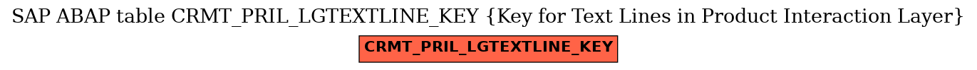 E-R Diagram for table CRMT_PRIL_LGTEXTLINE_KEY (Key for Text Lines in Product Interaction Layer)